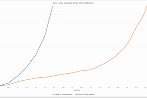 733462162-graph-14v14