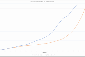 733462165-graph-20v20